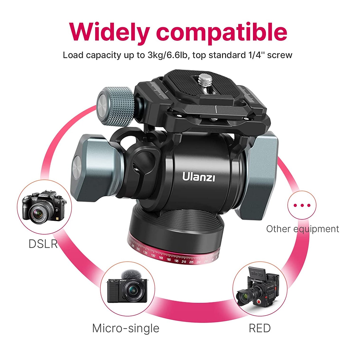 ULANZI U-190 Mini Pan Tilt Head Small Panoramic Ball Head with Arca Swiss Quick Release Plate Lightweight Filming Equipment for Compact Camera Load up to 6.6lb/3kg